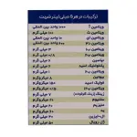 شربت ایمونو سانستول 155 میلی لیتر